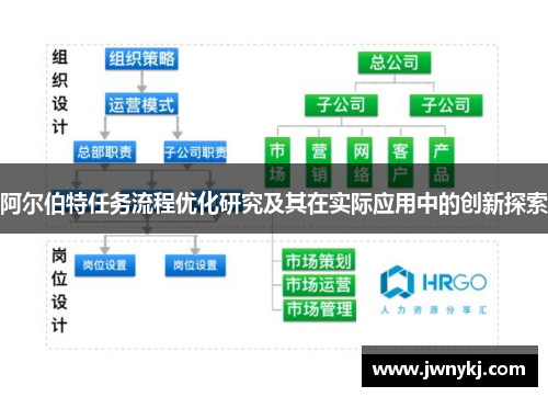 阿尔伯特任务流程优化研究及其在实际应用中的创新探索